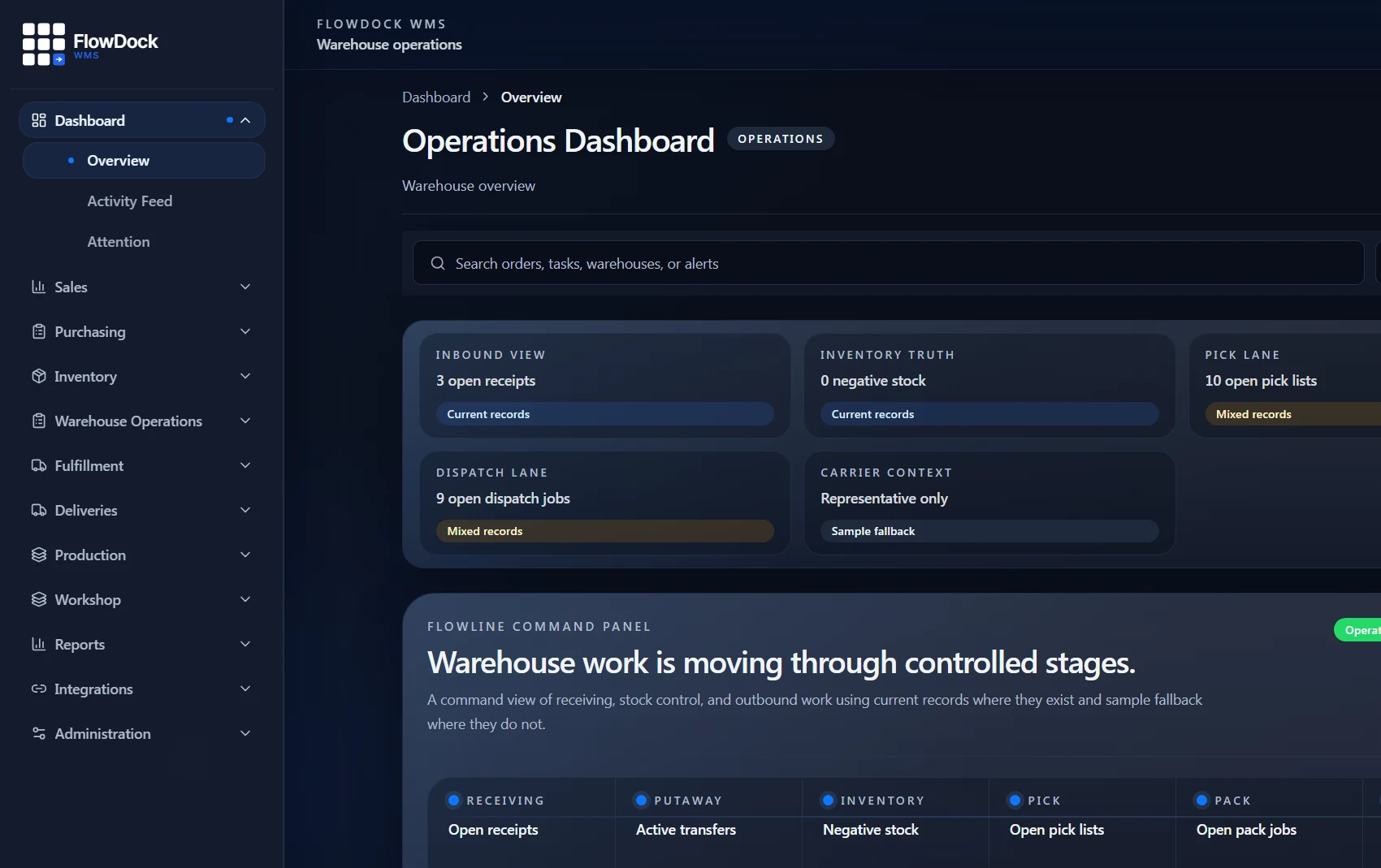 The FlowDock operations dashboard